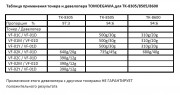 Применения тонера и девелопера TOMOEGAWA для TK-8305/8505/8600 Применения тонера и девелопера TOMOEGAWA для TK-8305/8505/8600